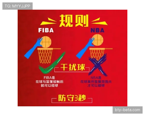 扣篮干扰规则是什么意思？详细解析NBA与FIBA判罚标准