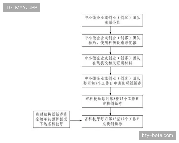 比赛申诉规则详细解析及裁判判罚复核流程说明 比赛申诉规则详细解析及裁判判罚复核流程说明