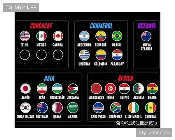 2026世界杯B组积分变化：末轮后排名正式确定